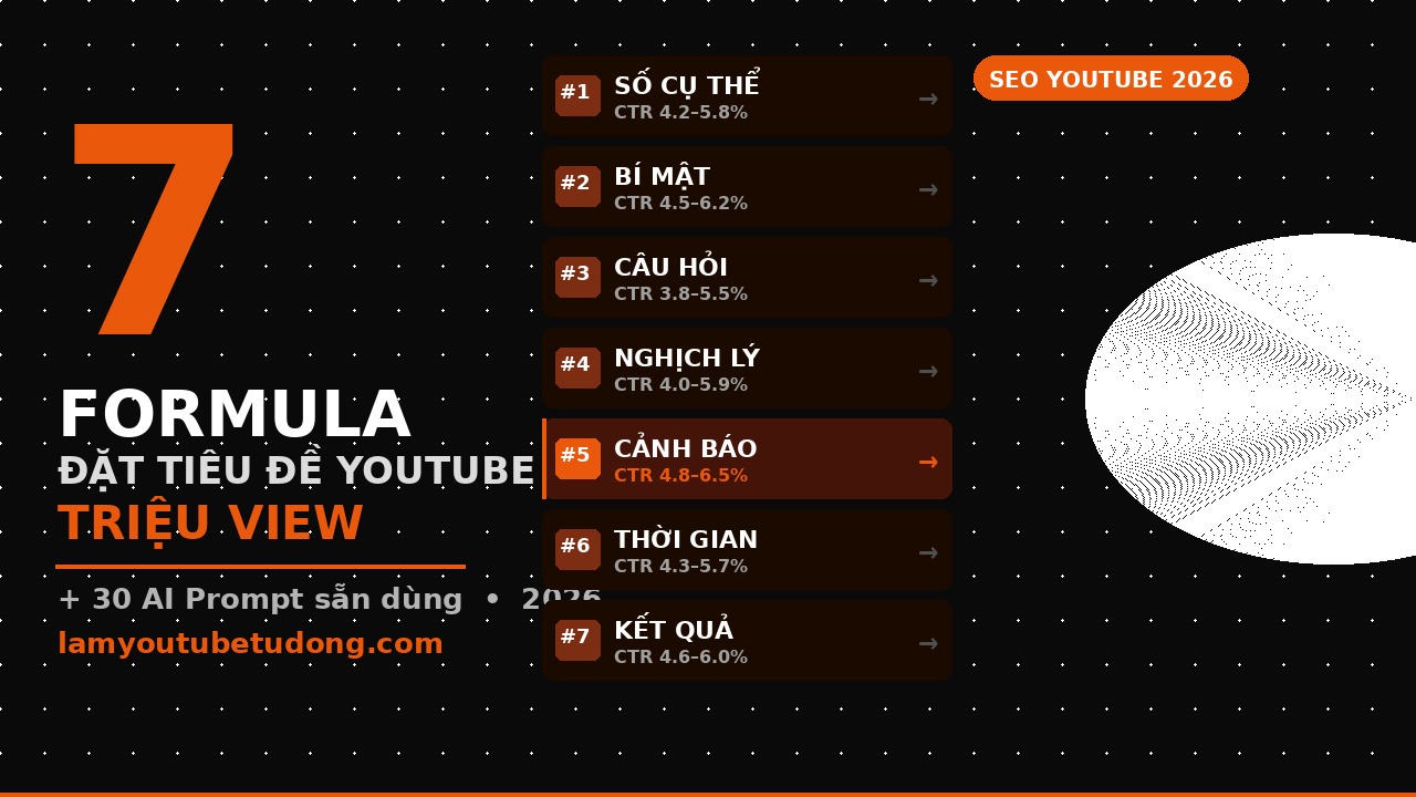 7 Formula Đặt Tiêu Đề YouTube Triệu View + 30 AI Prompt 2026